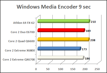 Four core enCoding result